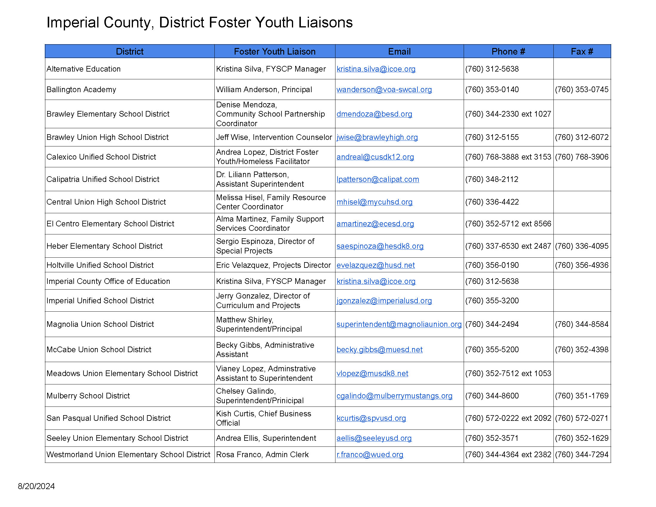 Imperial County, District Foster Youth Liaisons