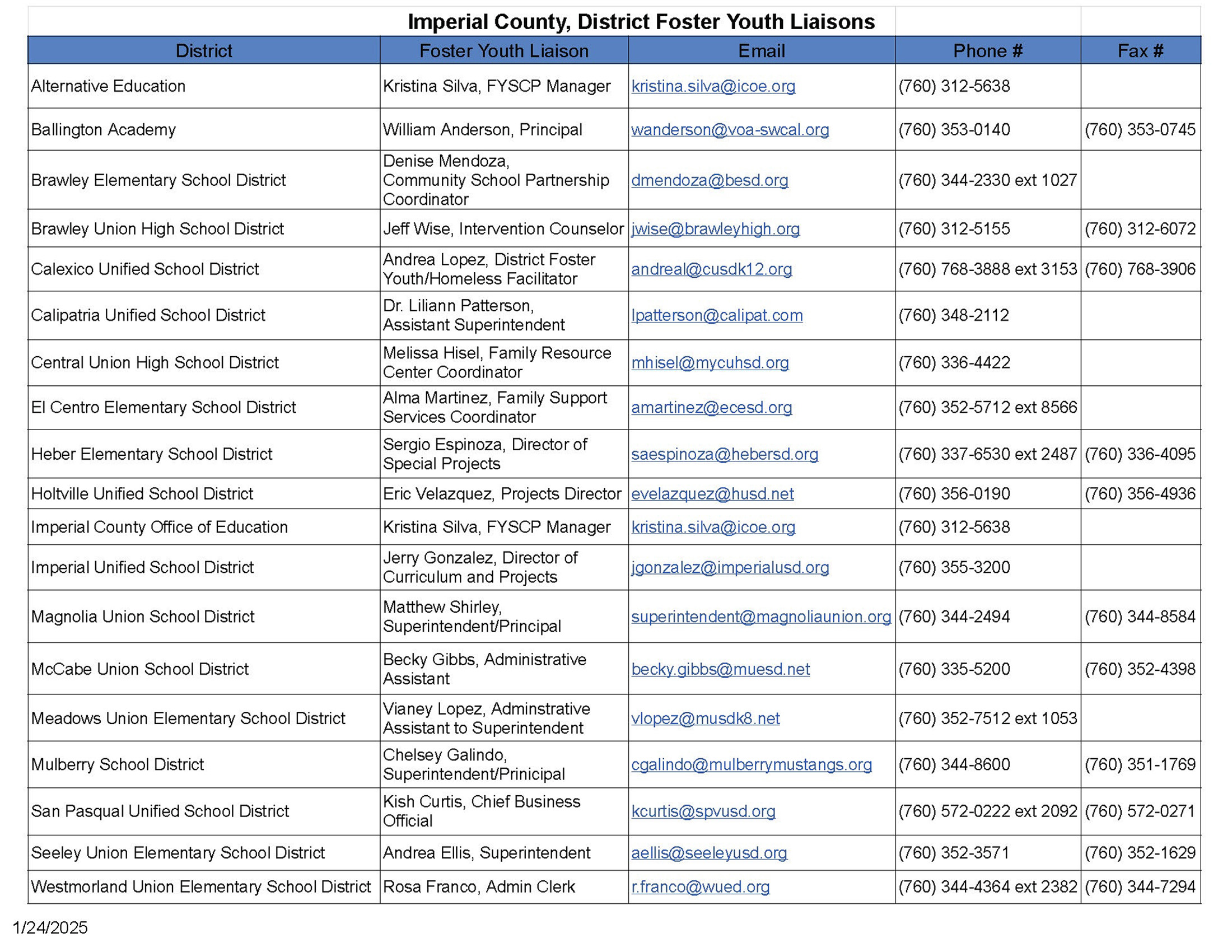 Imperial County, District Foster Youth Liaisons