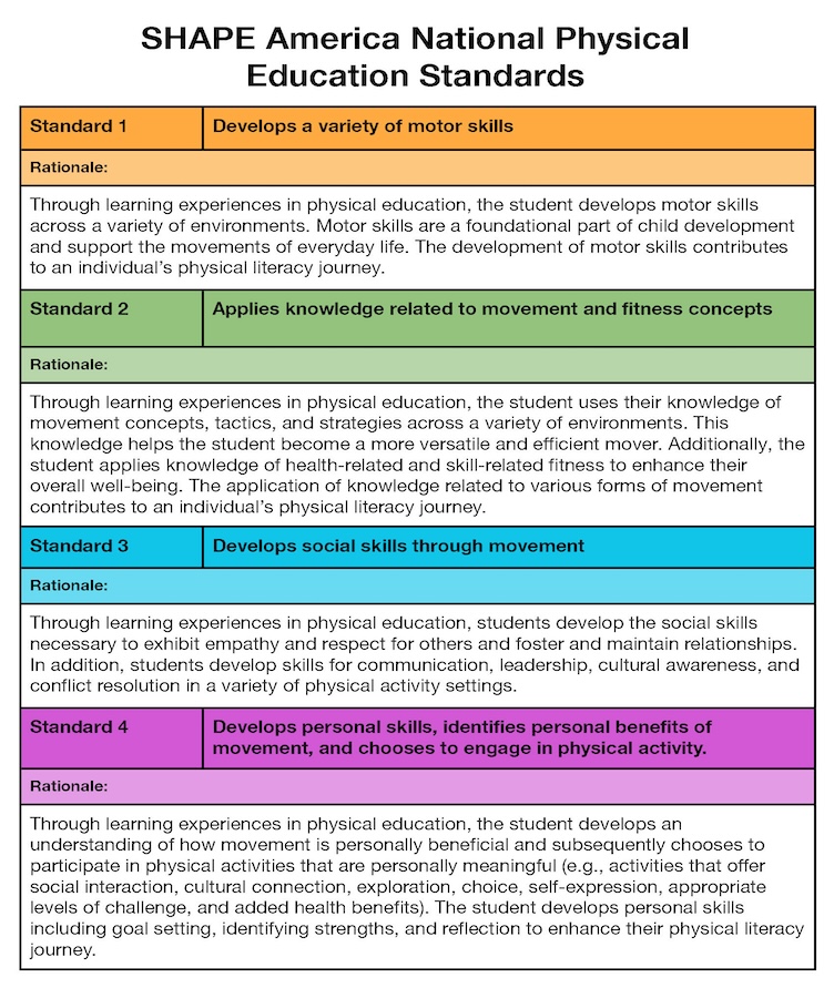 Cover photo of the national physical education standards