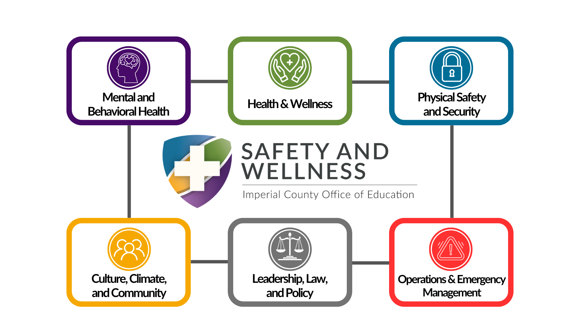 Safety and Wellness Topics Graphic